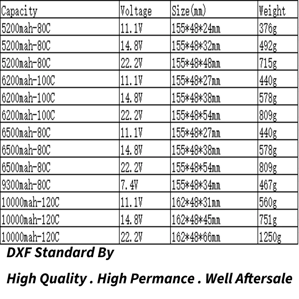GTFDR 3S 4S 6S 5200MAH 6200MAH 6500MAH 9300MAH 10000MAH 80C 100C 120C 130C For XT60 T Deans XT90 EC5 RC Car Airplane Heli Parts