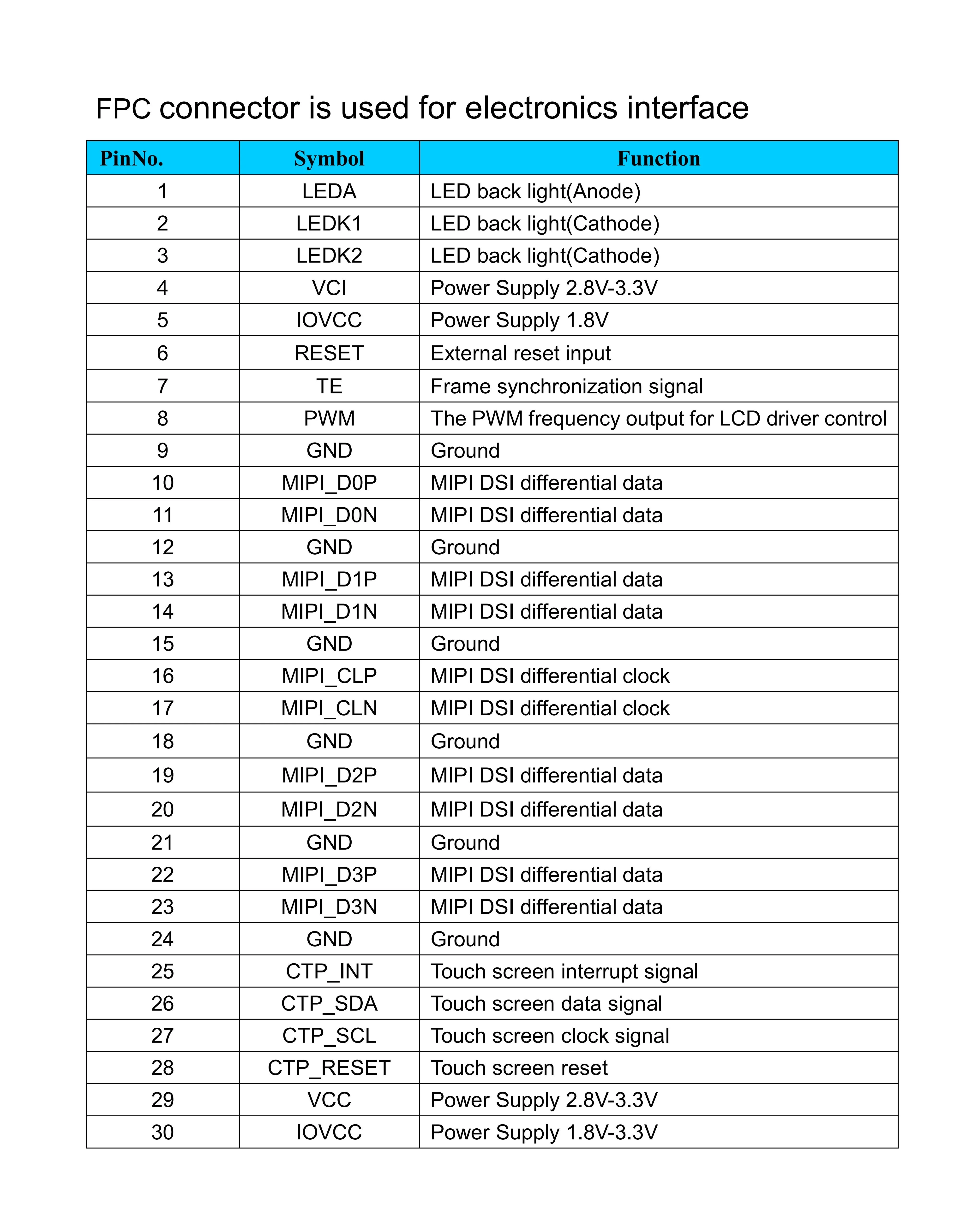 Exibição redonda IPS 4 linha MIPI Interface Chip, ST7703 Driver, 4.0 