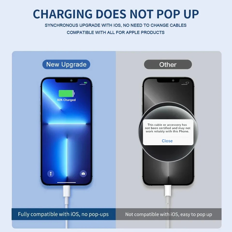 Original 35W PD Fast Charging Cable for iPhone 12 13 mini 7 8 14 Plus 11 Pro XS Max XR X USB-C Rapid Charger Data Cable 1m 2m 3m