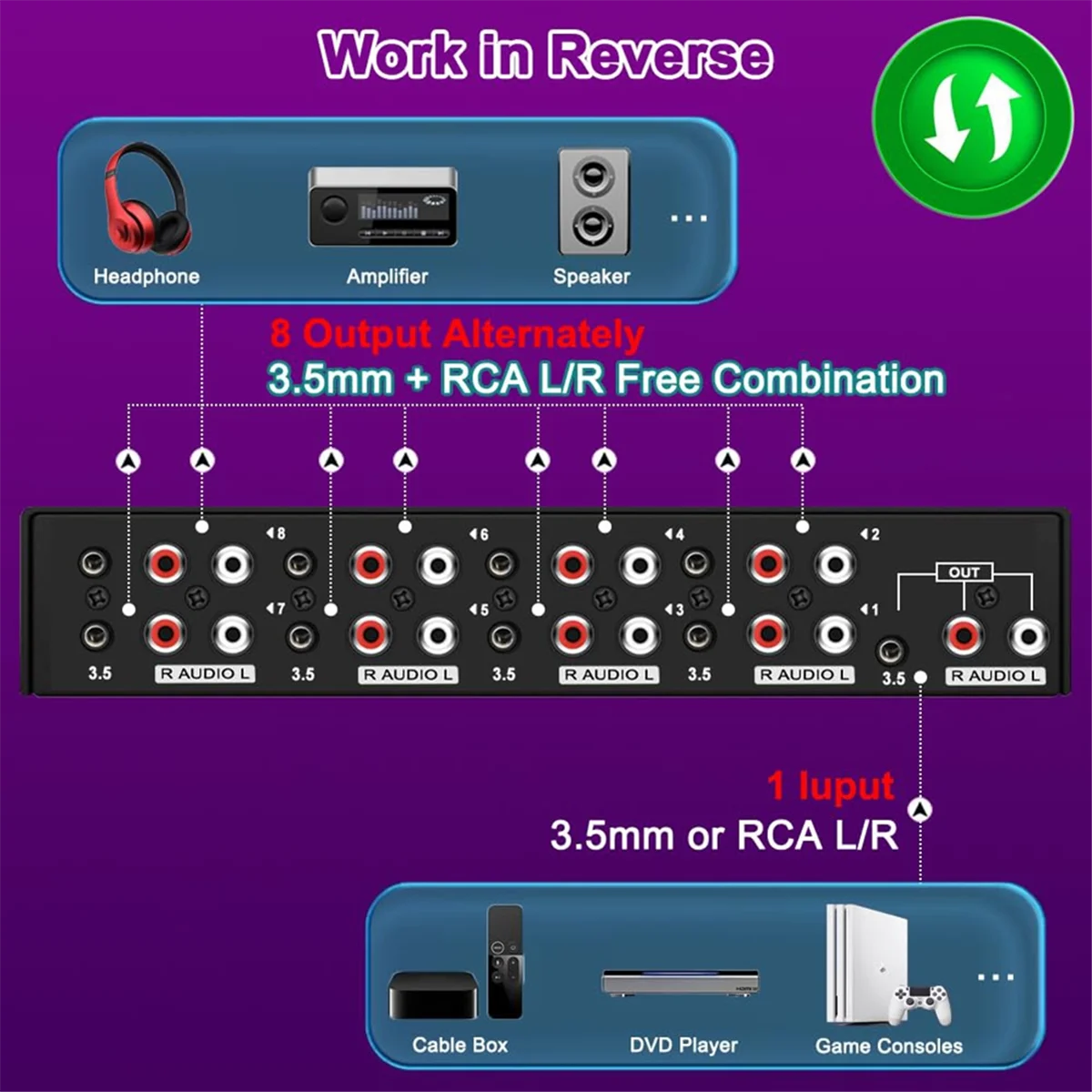 KK-B2-3.5mm Aux +RCA L/R 双方向ステレオオーディオスイッチ 8 イン 1 アウト A/B アナログオーディオスイッチャーセレクター