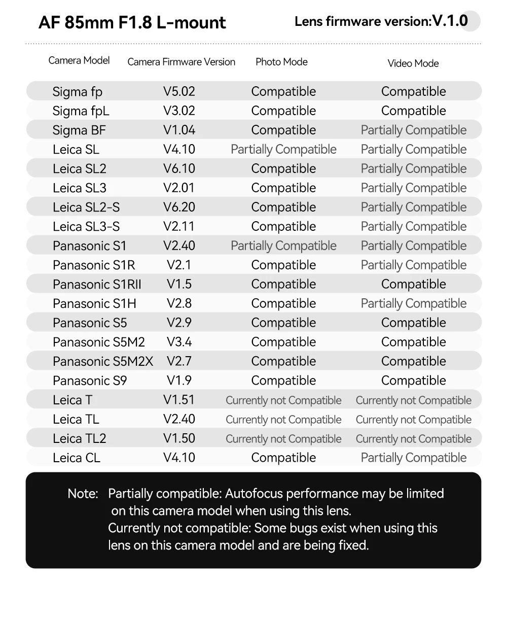 TTArtisan AF 85mm F1.8 NEO Vollformat-Autofokus-Porträtobjektiv für Sony E Nikon Z L-Mount Spiegellose Kameras ZFC ZF Z6 Z5 A6600 – Detail 27