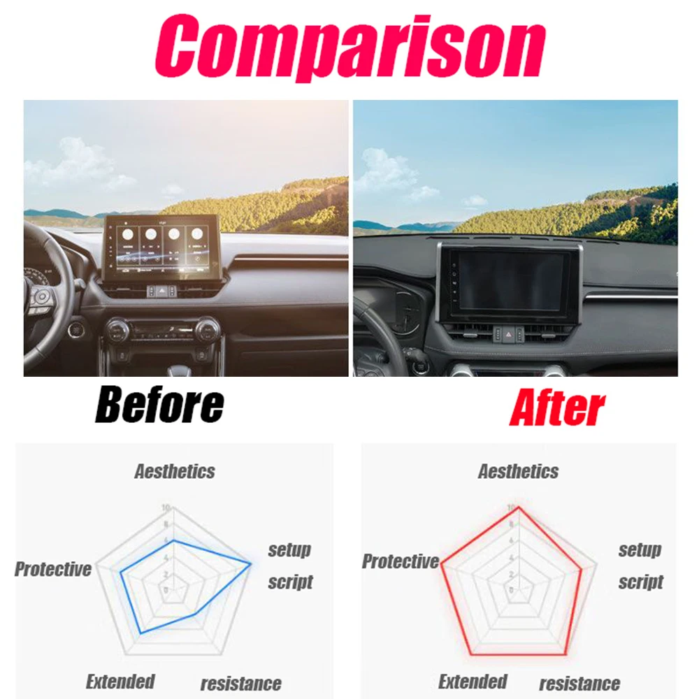 For Toyota RAV4 2021 2022 2023 Leather Car Dashboard Light-proof Mat Dash Non-slip Sun Shade Carpet Protetion Light-proof pad