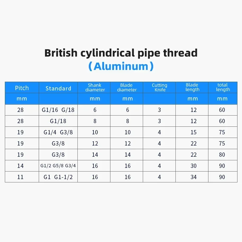 RL British Thread Milling Cutter Machining Center Tungsten Steel Alloy Internal Thread G1/4 PF Aluminum with High Light