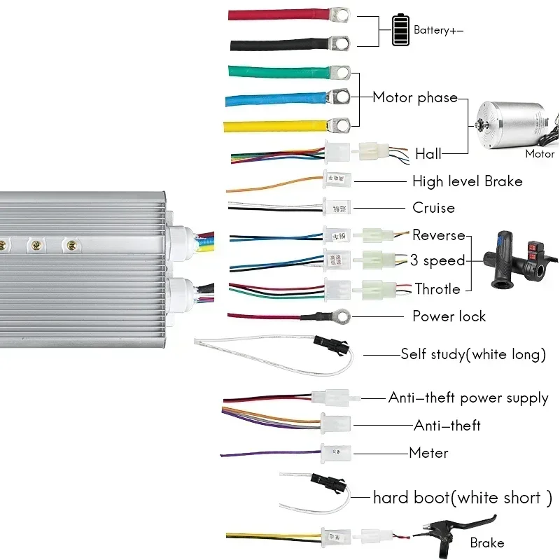 48V 72V 100A 3000W 5000W Ebike Brushless Controller 36Mosfet Controller for Electric Motorcycle Scooter Cargo Motor Kit