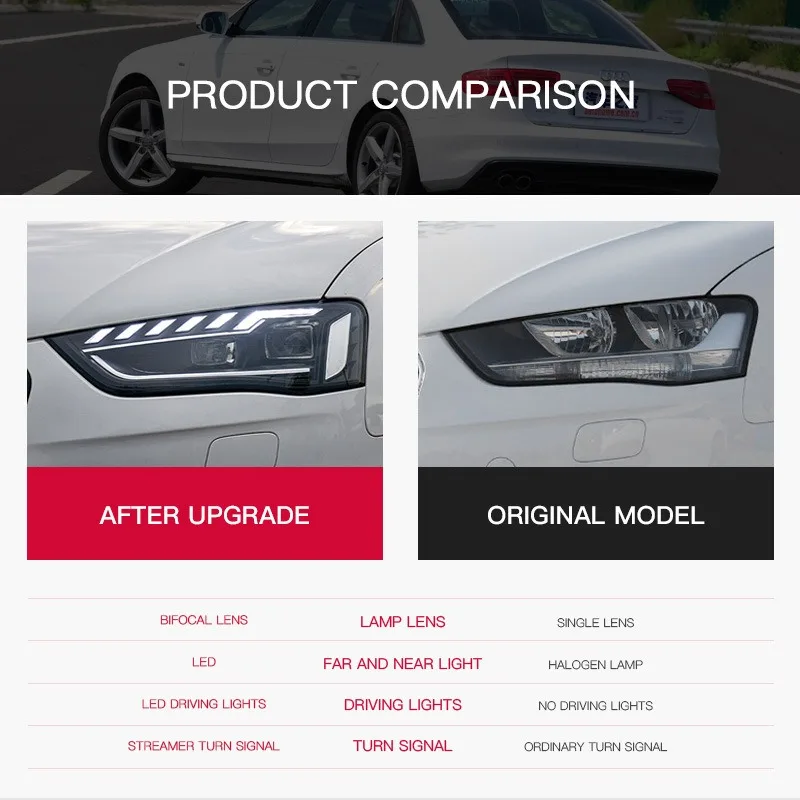 Heißer Verkauf LED Auto Scheinwerfer für A4 2012-2015 B8,5 B9,5 Hohe Qualität Tagfahrlicht Blinker hohe Abblendlicht