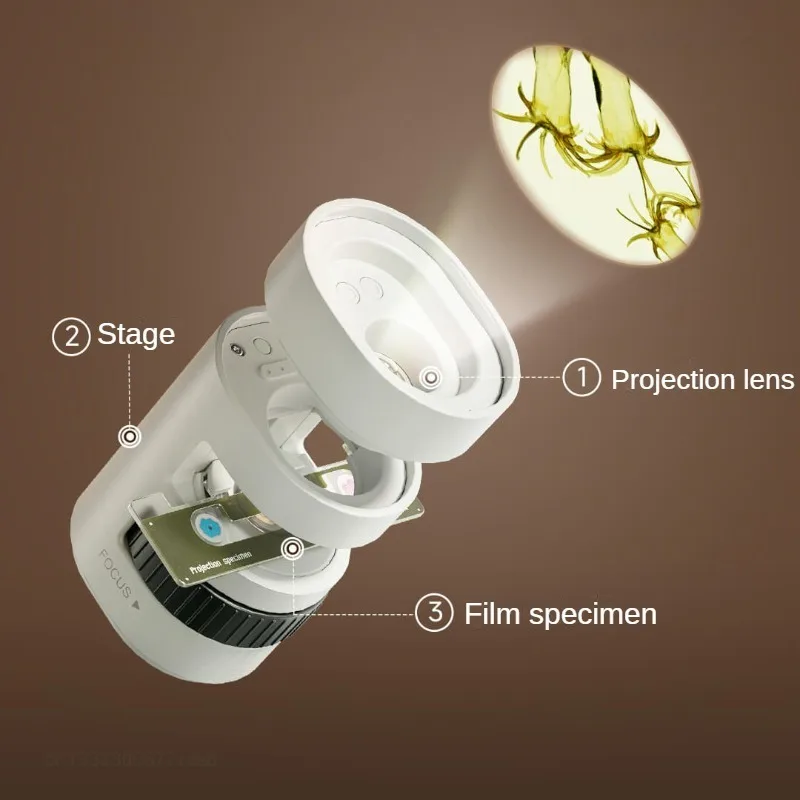   Mikroskop Proyeksi Sains Dapat Genggam Portabel Beberapa Lensa Proyeksi Mikroskop Biologis Halus Pendidikan Anak