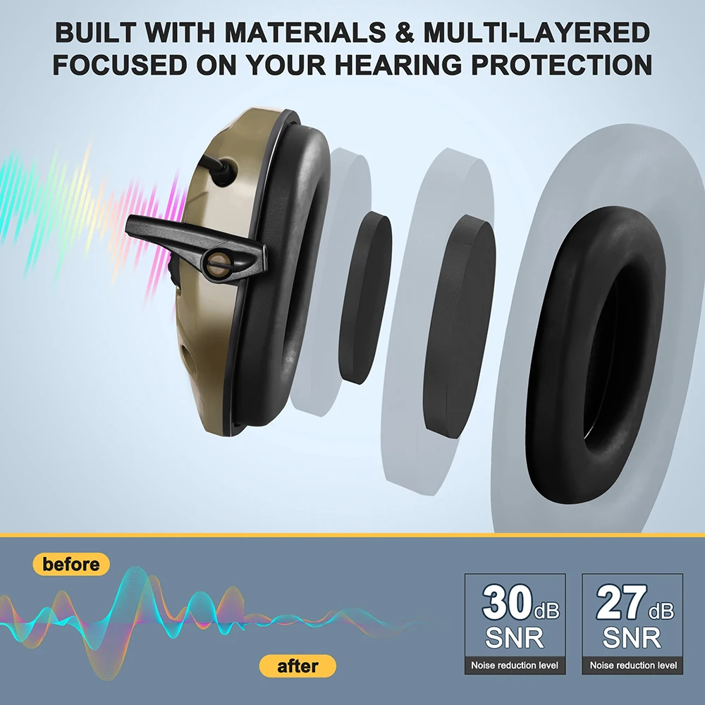 YHKEMA E60 Fone de ouvido eletrônico para tiro, caça, manutenção de engenharia, proteção auditiva, redução de ruído ativo, protetor de ouvido tático