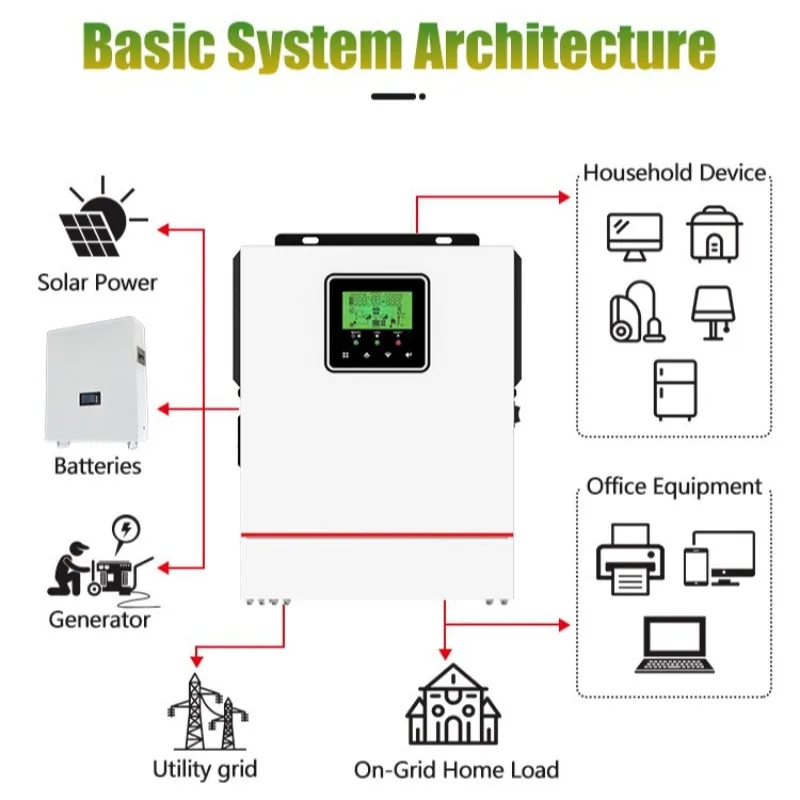 OFF Grid Solar Inverter with MPPT Charger - NMS-1.5KW 24V