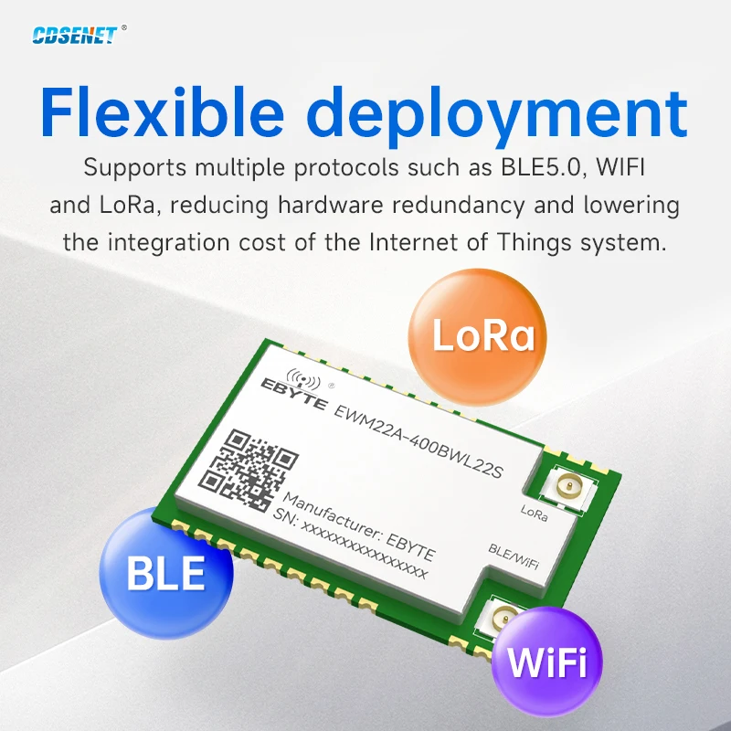 Lora 433/868/915MHZ BLE/WIFI Wireless Module Test Board CDSENT EWM22A Series  Low-power Consumption Automatic Relay 20dBm