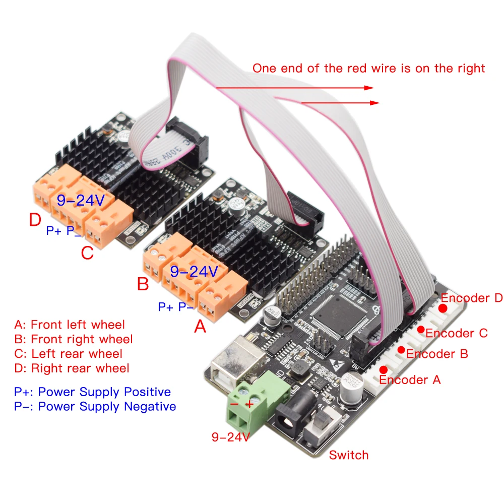 Controlador de controlador de Motor CC de alta potencia, 24V, 4WD, PWM, ajusta la velocidad con placa de desarrollo Arduino, controlador inteligente de coche Robot Mecanum