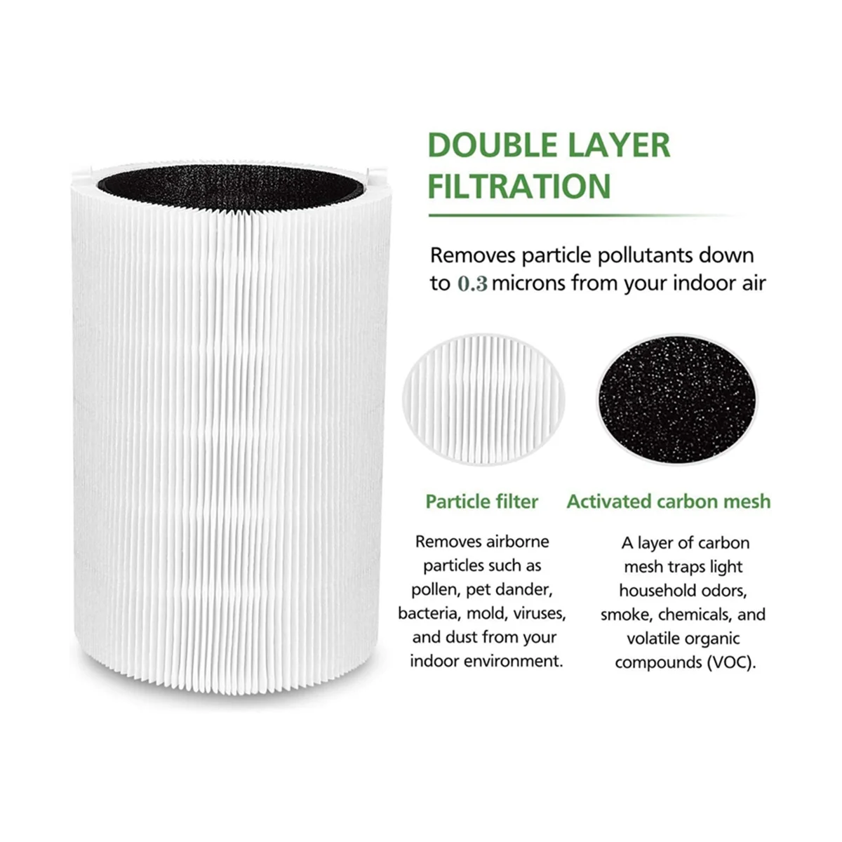 Replacement Filters for Blueair Blue Pure 411, 411+ & MINI Air Purifier Filter