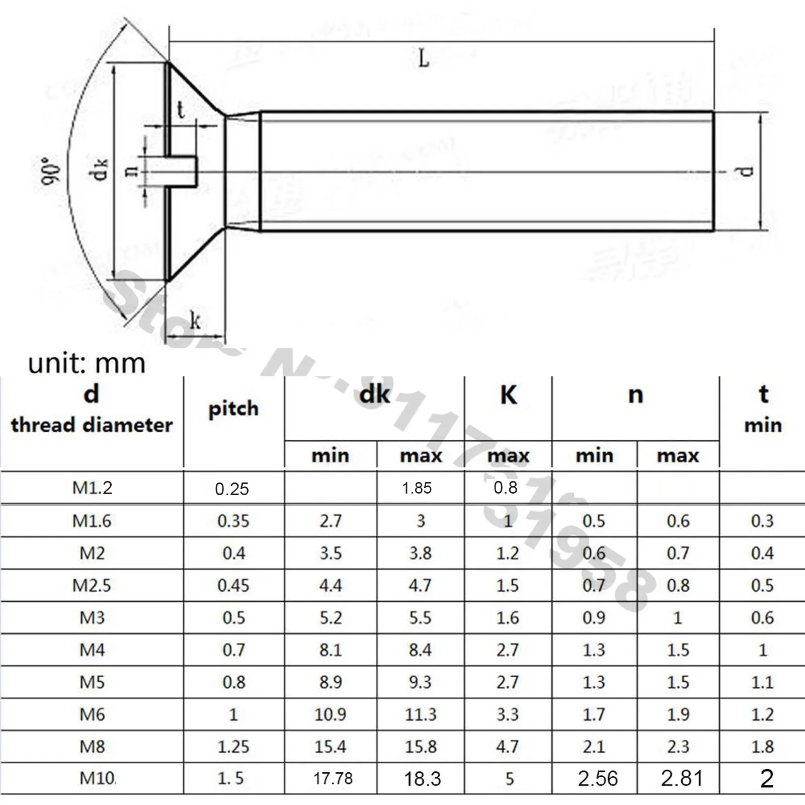2/50Pcs M1.2 M1.6 M…