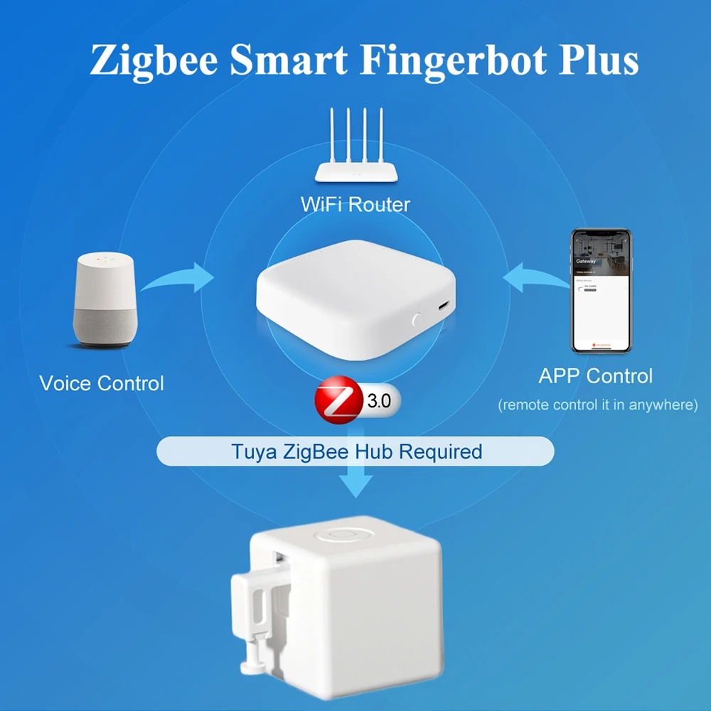 Interruptor inteligente Tuya Zigbee Fingerbot Plus, pulsador de botón, aplicación Smart Life, Control de voz de sincronización a través del