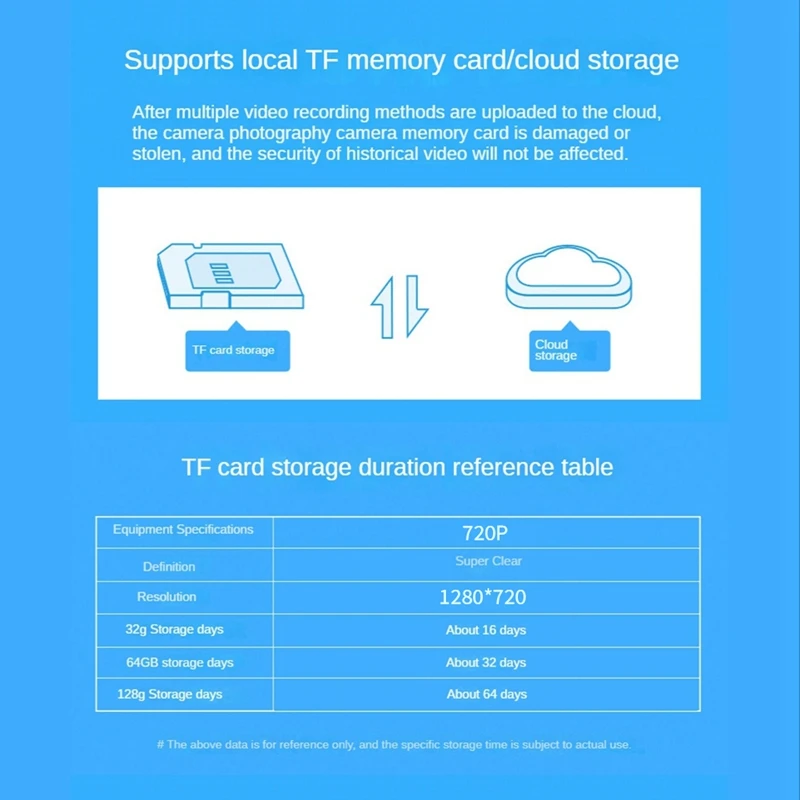 Câmera do relógio de vigilância sem fio V380 Pro, fiação interna doméstica, máquina plug card livre, 1MP