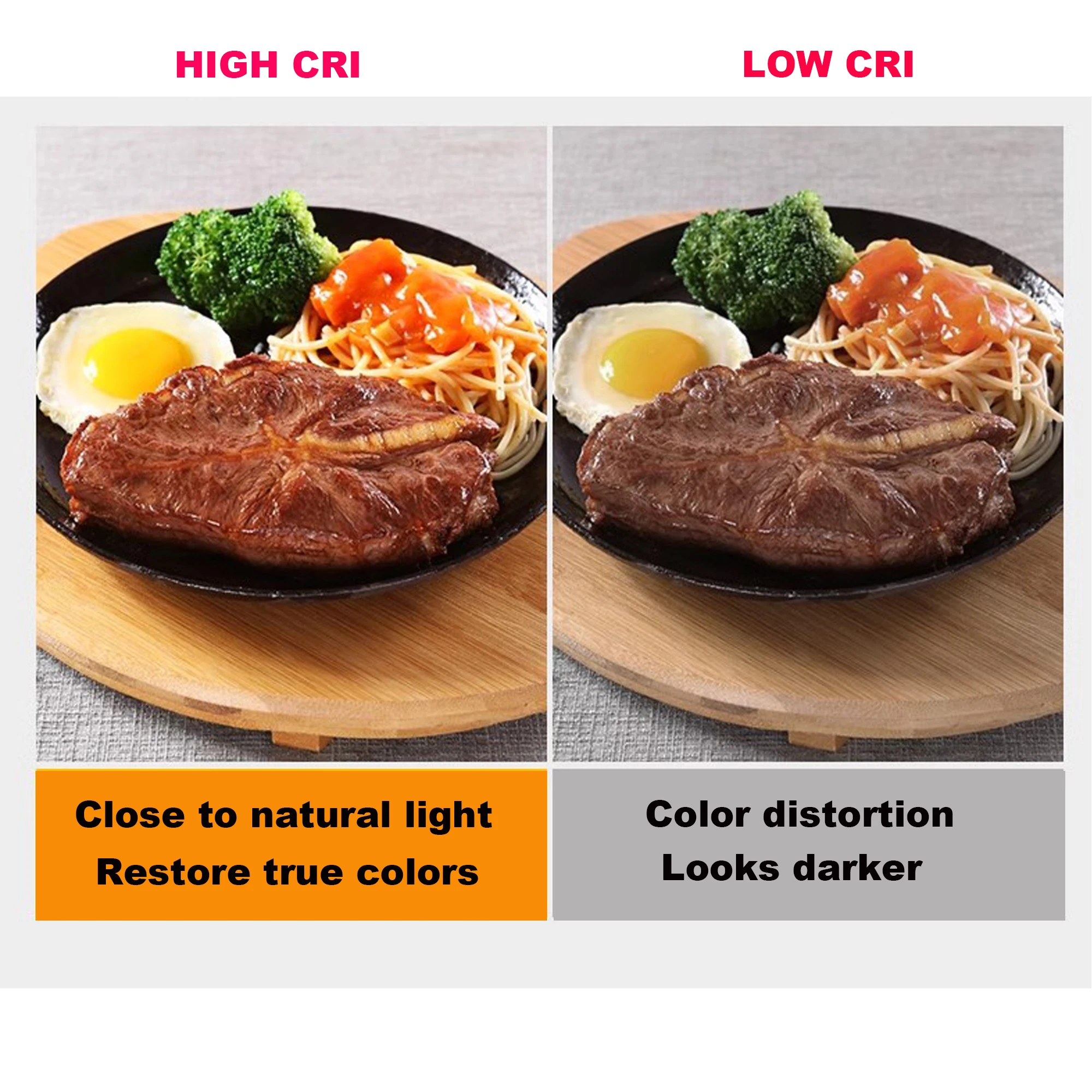 HIGH CRI RA95 High Brightness 12W 000lm E27 220V 2700K Cob Spotlight Led Lamp Bulb Lights for shop home hot pot restaurant