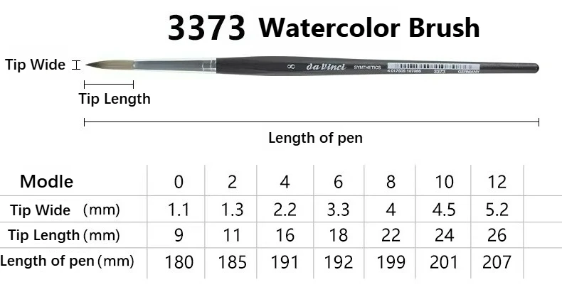 Deutsche Da Vinci Professionelle Malerpinsel, 3373 Nägel-Serie mit Mattschwarz Lackierten Sechseckigen Griffen für Aquarell – Detail 4