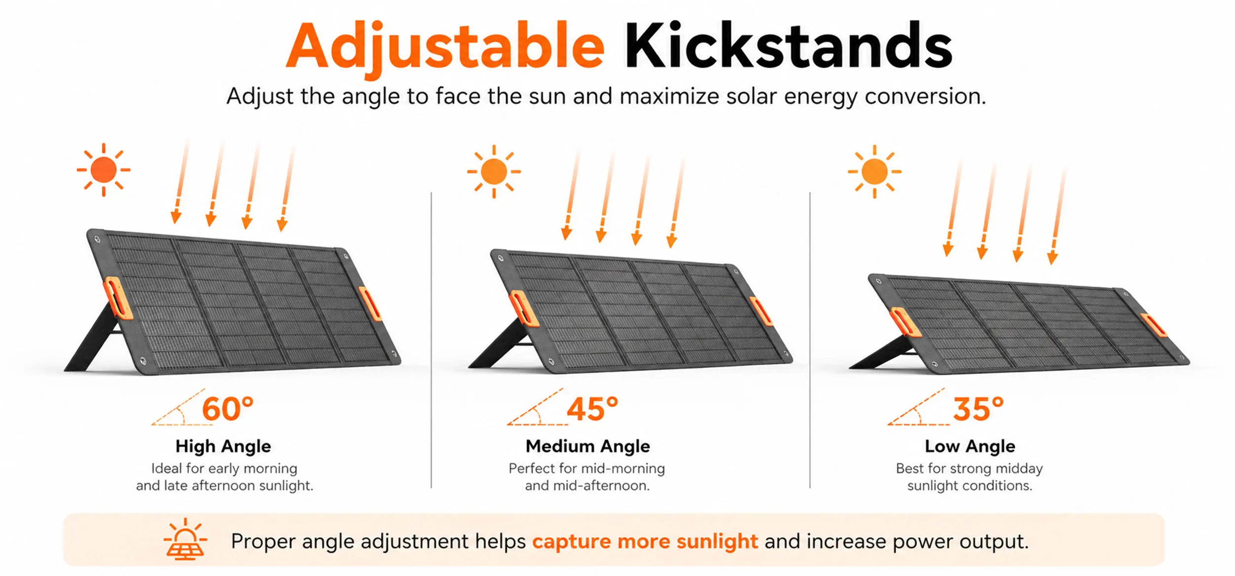 200W Solarpanel Tragbares 21V Solarladegerät mit 5-in-1-Kabel Off-Grid-Stromversorgung für Ladestationen, Camper, Camping, Outdoor, Boote und den Hausgebrauch – Detail 4