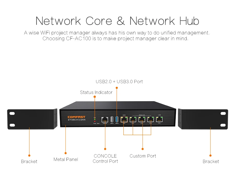 Comfast Full Gigabit AC Wifi equilibrio de carga enrutamiento Core Gateway acceso multi Wan enrutador enrutamiento controlador de flujo inteligente