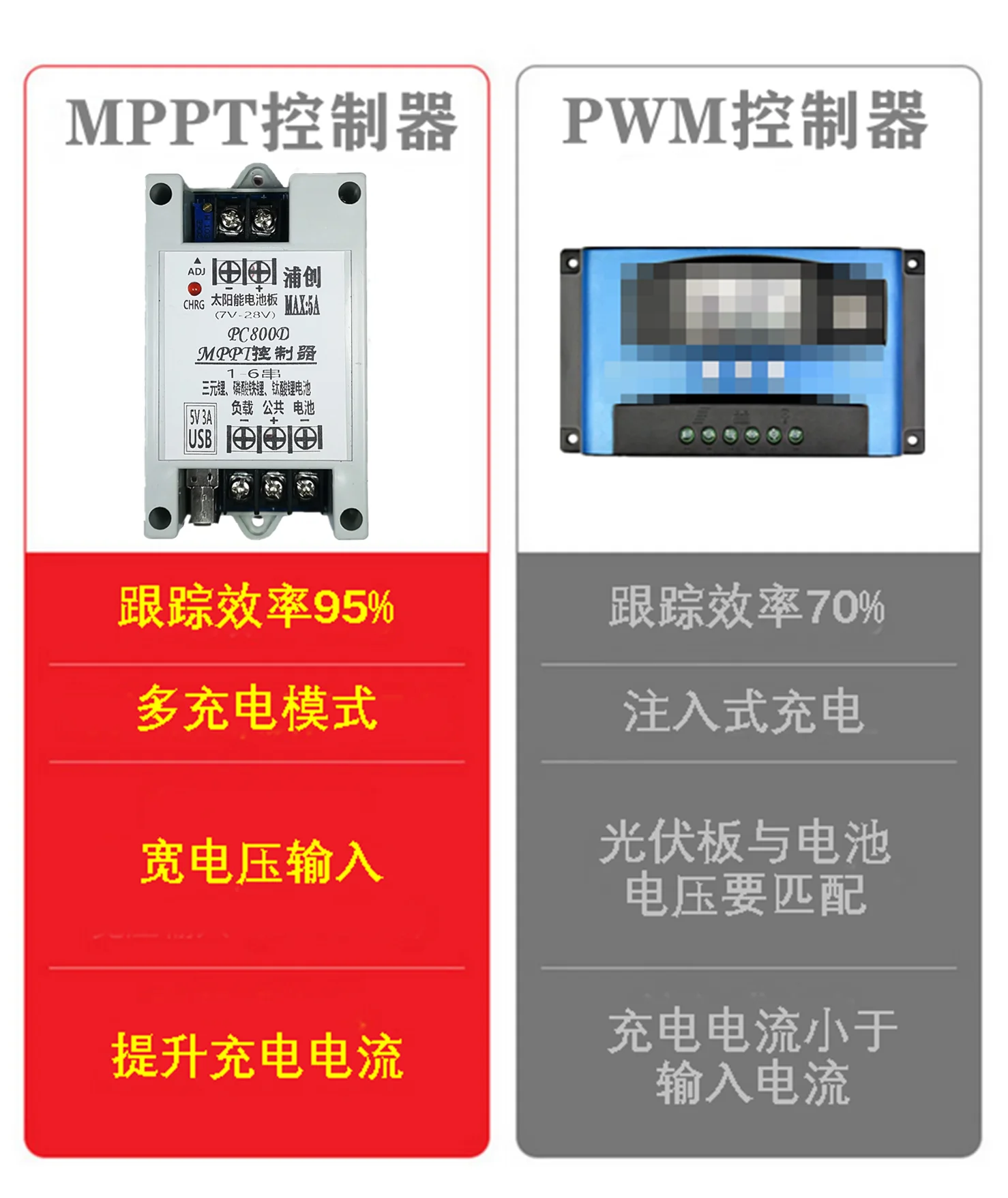 MPPT Solar Controller Photovoltaic Charging Management Solar Lamp Controller Lithium Battery Charging Voltage Reduction Module