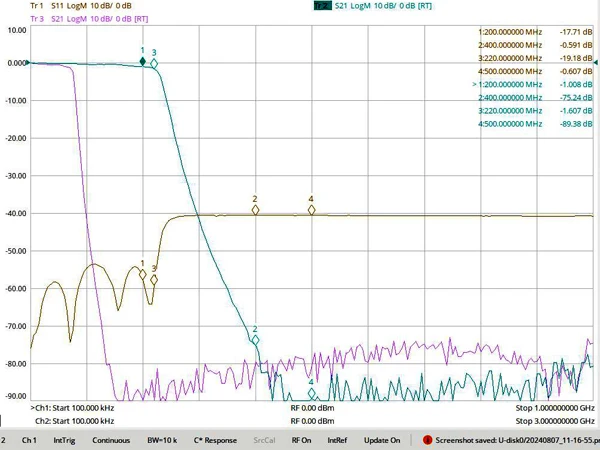 Filtro passa basso da 200 MHz per il 9° ordine, componenti LC discreti, dimensioni ridotte, interfaccia SMA