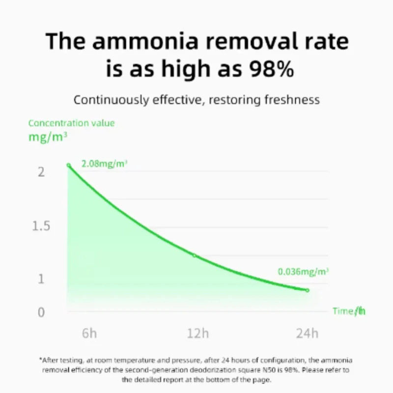 ملحقات Petkit-Pura Max ، مزيل رائحة العرق الأصلي ، ملحقات N50 X ، مزيل رائحة العرق ، مزيل Geruchisant