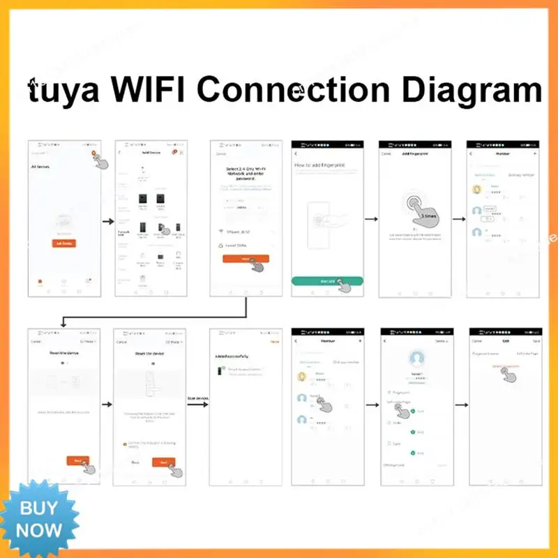 

A10R WIFI TUYA App Биометрический контроллер доступа по отпечаткам пальцев Клавиатура IP66 Запчасти Водонепроницаемая автономная система контроля доступа к двери (B)