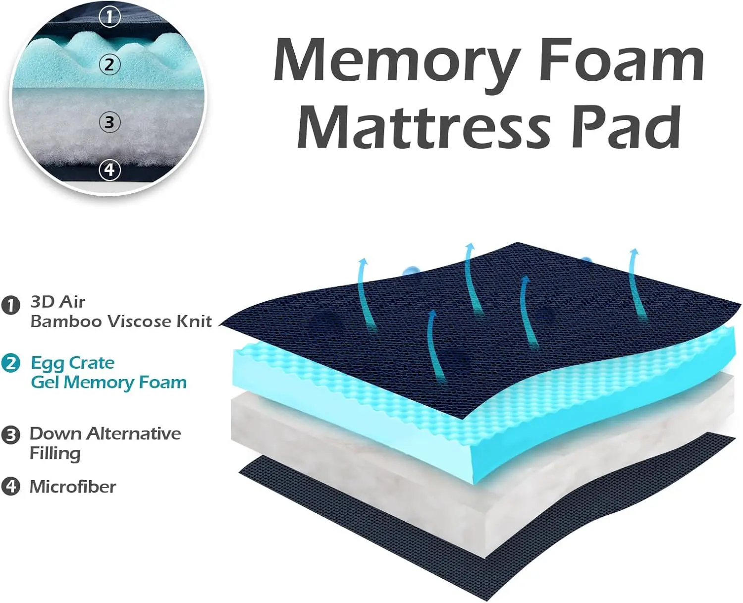 Queen Mattress Pad Cover with Deep Pocket, Breathable Pillow Top Mattress Topper Queen with Gel Foam