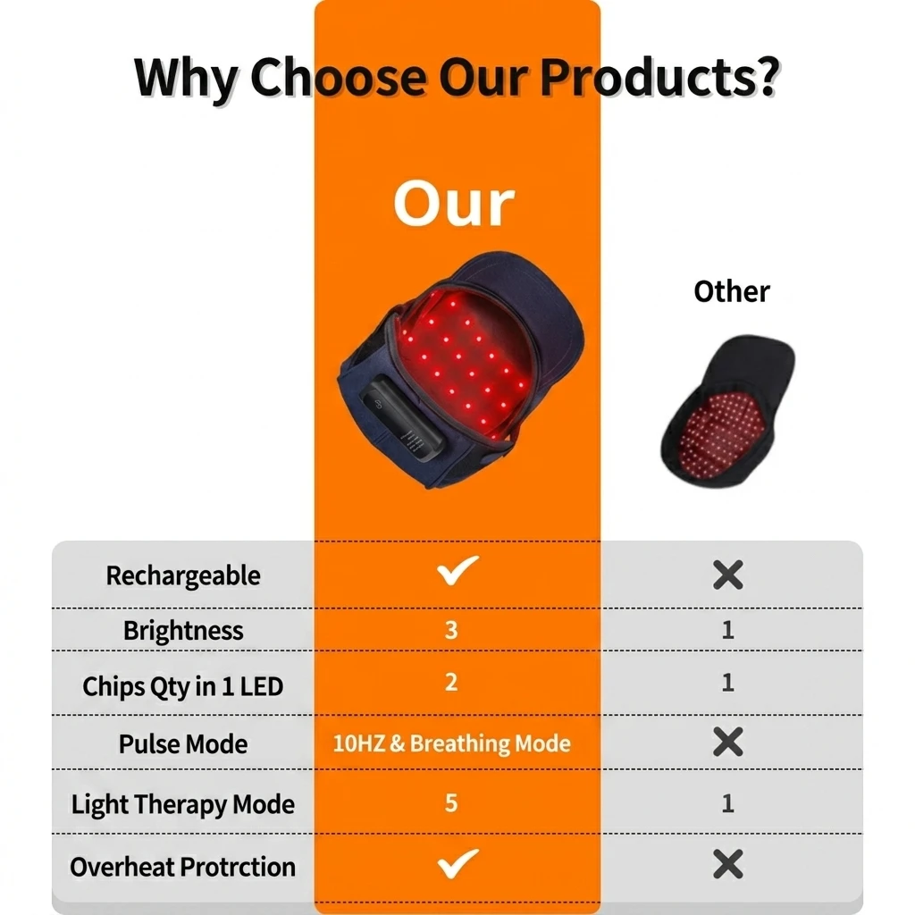 Custom Logo Wireless LED Light  Cap 660nm 850nm Red Infrared Hair Growth LLLT Helmet Hair Loss Treatment Portable