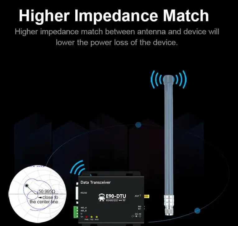 4G Fiberglass Antenna Series LET 6-12 dBi N-J/SMA-J Connector Waterproof Antenna For Modem LoRa LoRaWan Aerial