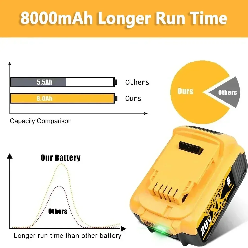 Batería de litio para Dewalt, repuesto Original DCB200, 8,0 Ah, DCB182, DCB201, DCB205, 20V, 8Ah, Compatible con DeWalt