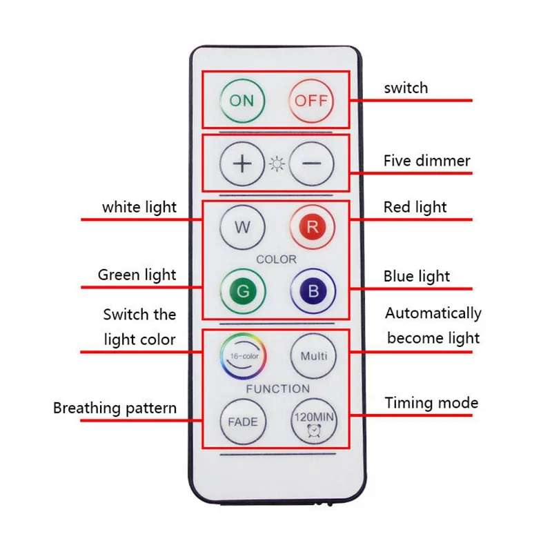 Puck Light with Remote Control Wireless LED Battery-Powered Under-Cabinet Timer Adhesive Light Dimmable Wardrobe Light,Closets image 3