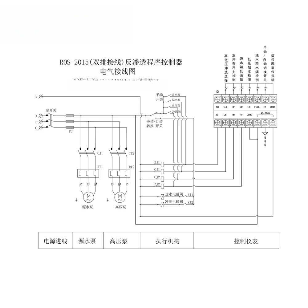 Factory Wholesale High Quality Jishen Triple Voltage Reverse Osmosis Program Controller LED Dynamic Display 5A/250V AC Output