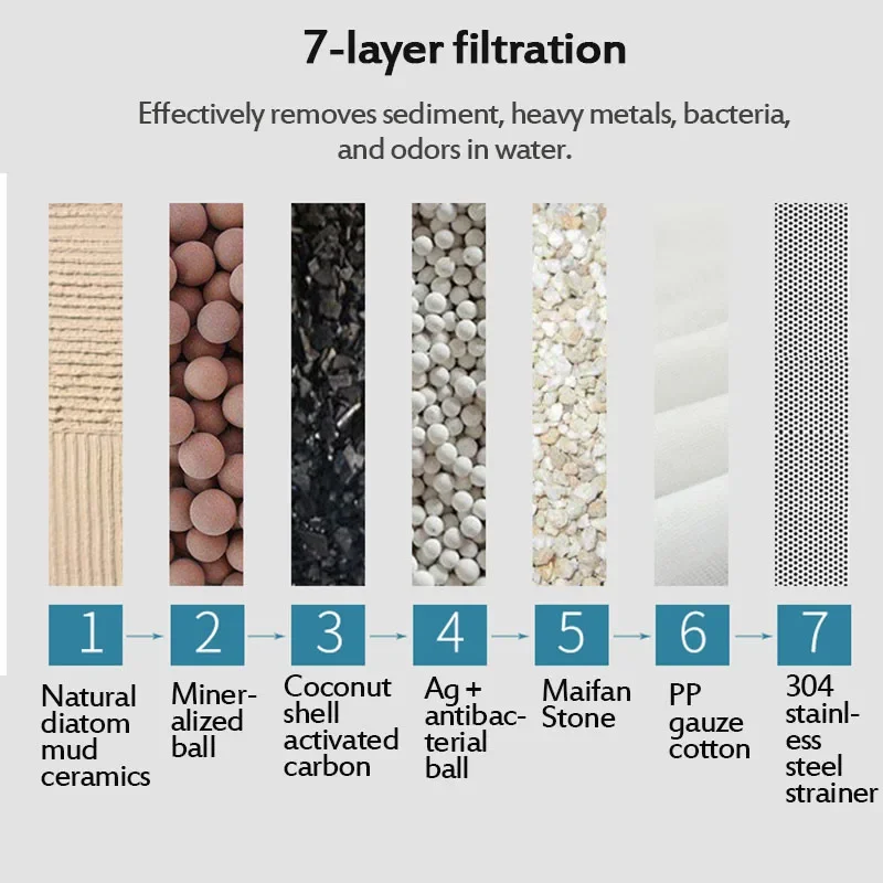 7 Layer Home Kitchen Faucet Water Purifier Water Filter Purification System Remove Rust Sediment Filtering Suspend