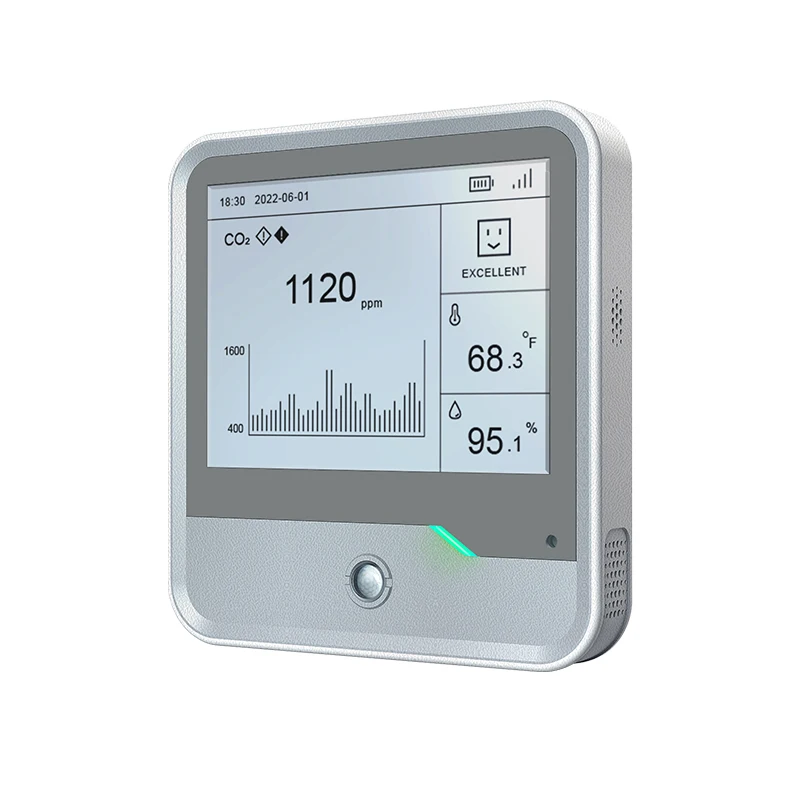 LoRaWAN Room Ambiance Monitoring Sensor Monitoring Humidity, Temperature, CO2, Light, Barometric Pressure, PM2.5, PM10, etc.