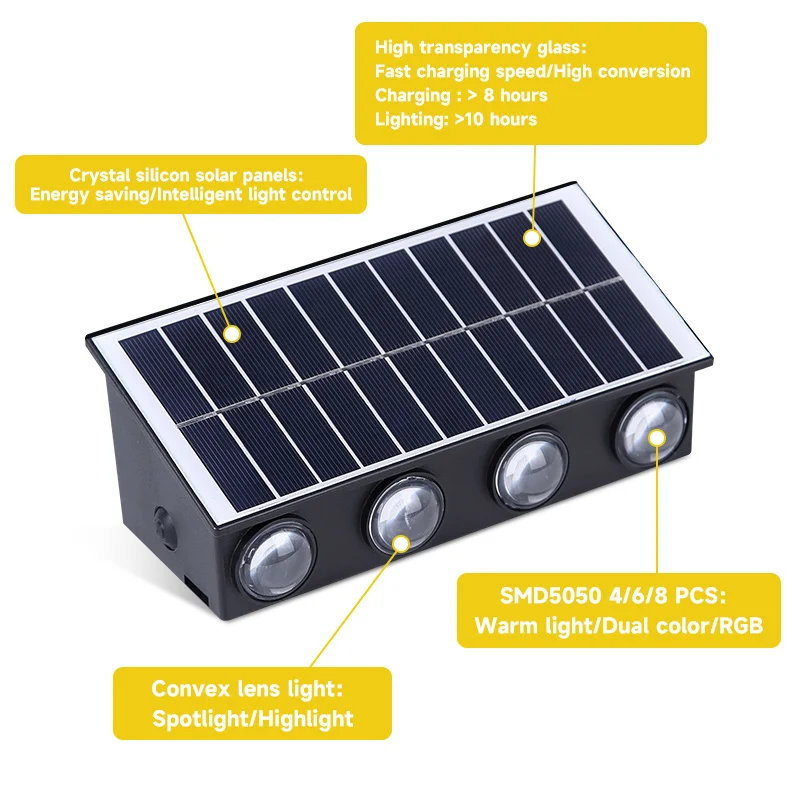 Modern Motion Sensor Safety Energy Emergency Waterproof Garden Solar Home Light