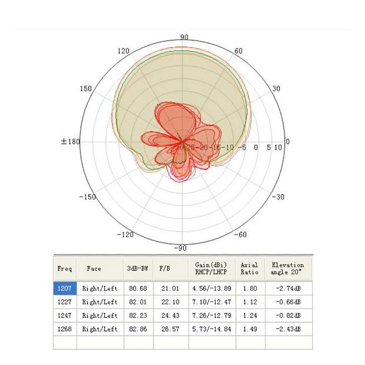 TLF كامل التردد EG3500 GNSS هوائي قياس هوائي GPS عالي الدقة يدعم نظام تحديد المواقع BDs GLONASS وGalileo وQZSS وOminiSTAR