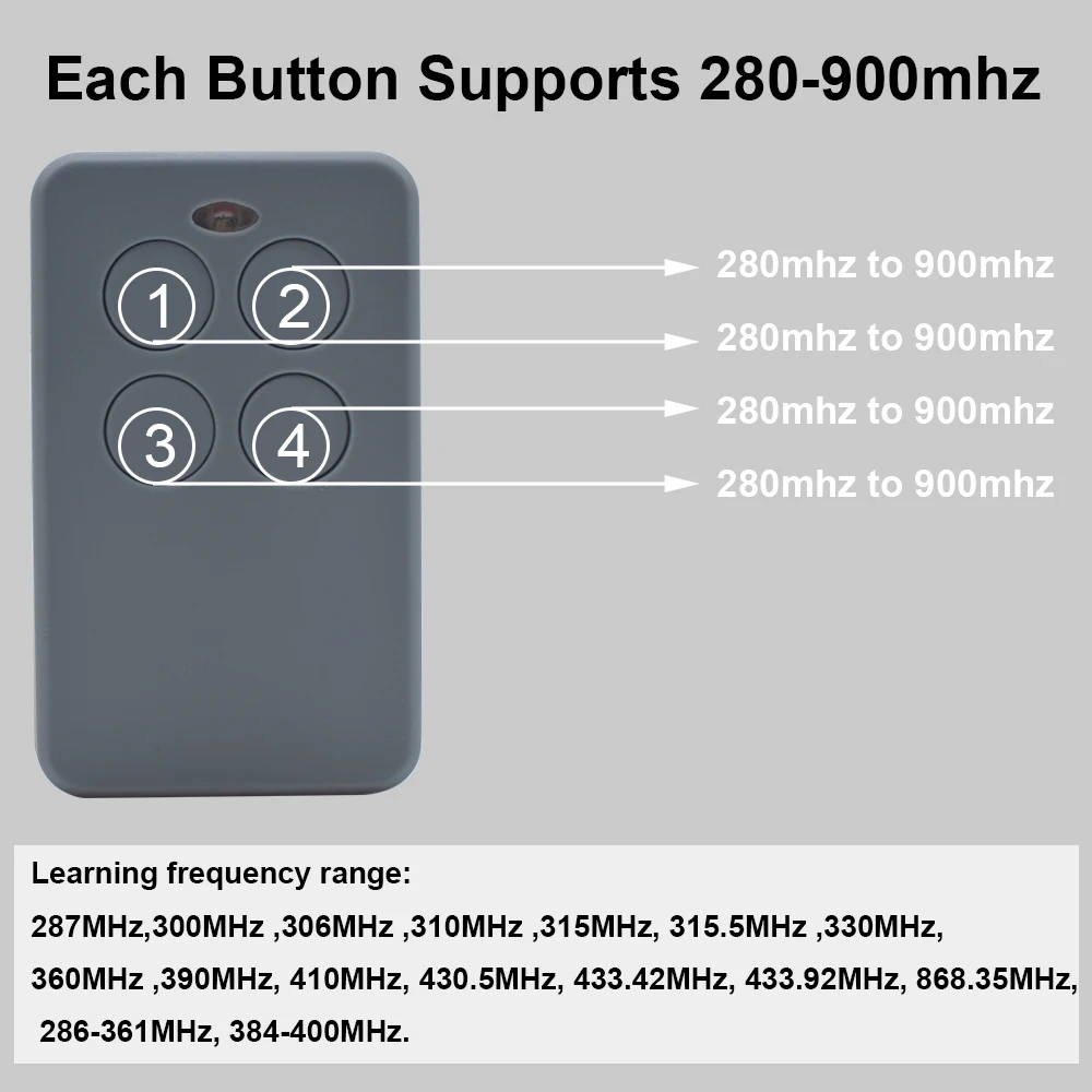 Universal Multi-frequency 280-868mhz Garage Door Remote Control Compatible With AERF MARS TMP ST3/N TERRA SATURN SABUTON HY-DOM