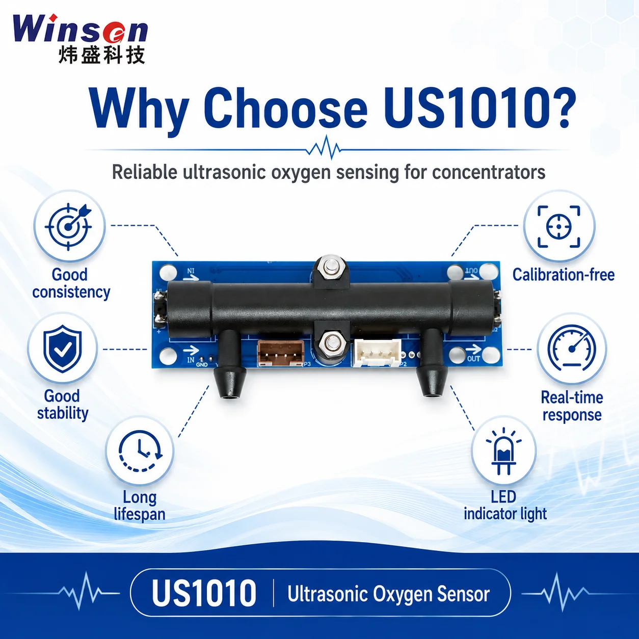 US1010 Ultrasonic Oxygen Sensor High precision ultrasonic oxygen concentration Ultrasonic oxygen sensor