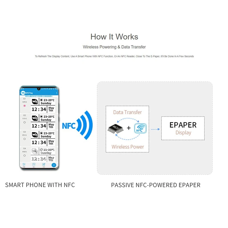 Waveshare 2.7นิ้ว Passive NFC-E-โมเดลกระดาษไม่มีแบตเตอรี่ไร้สายเปิดเครื่องและถ่ายโอนข้อมูล