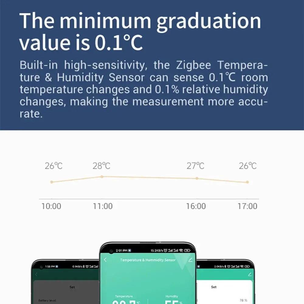 Tuya Smart Zigbee Temperature And Humidity Sensor Indoor Thermometer Monitor For Home Work With Alexa Google Home Assistant