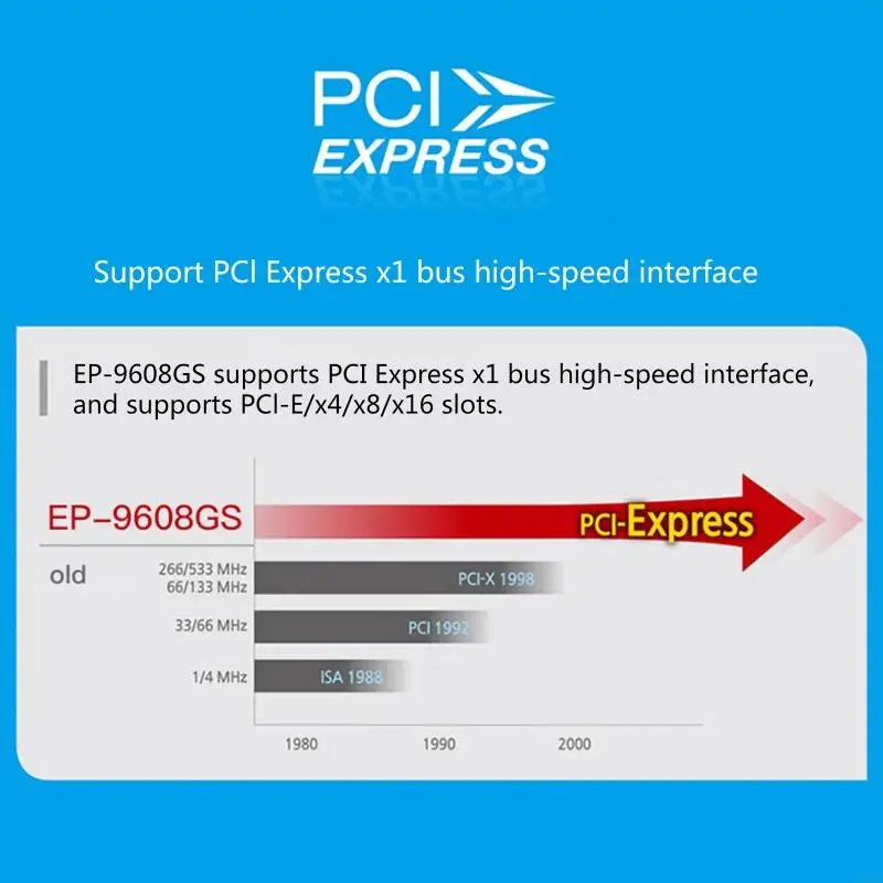 N84B 1300MBPS PCIE WIFI การ์ดอะแดปเตอร์ที่เข้ากันได้กับบลูทู ธ 4.2 802.11 / B / G