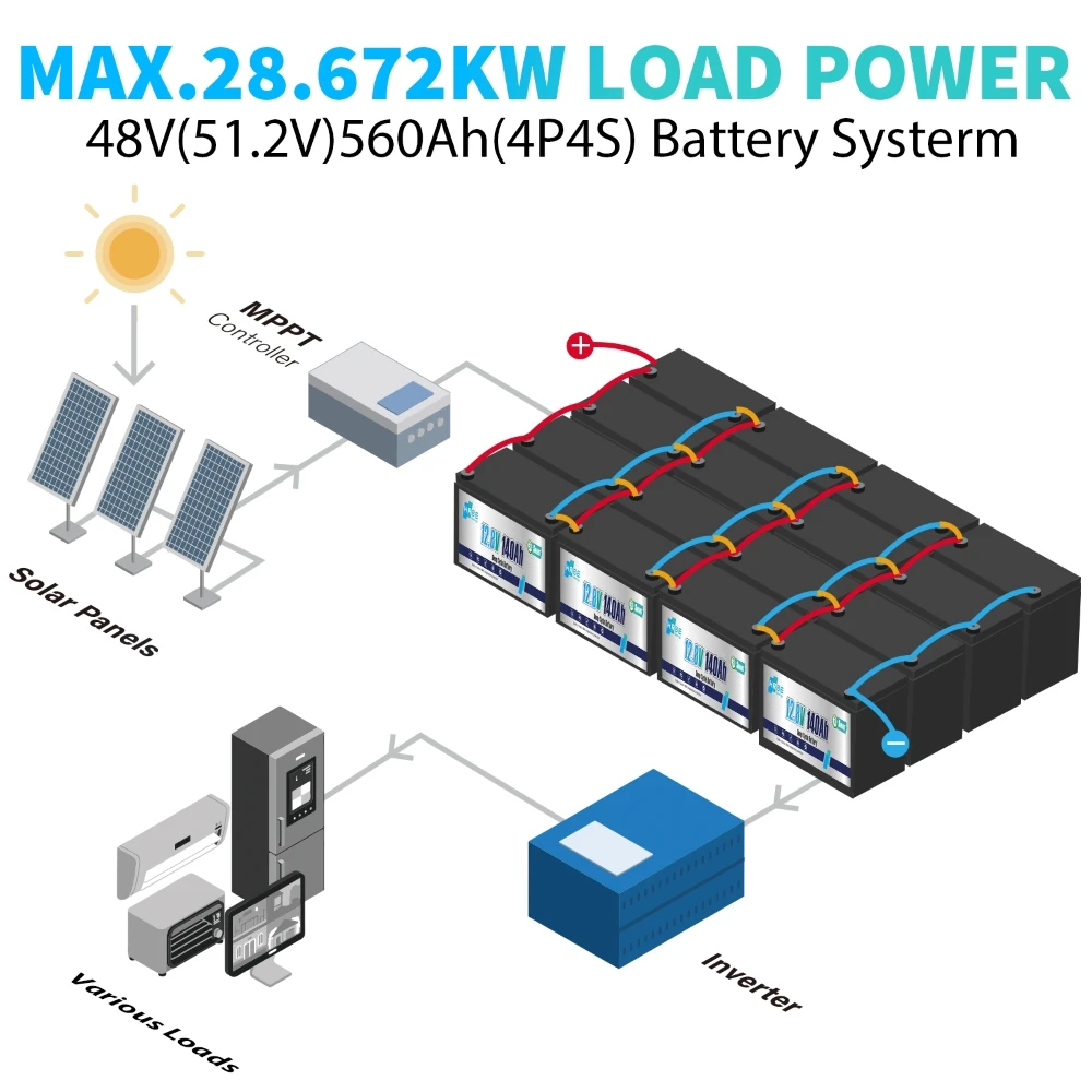 12V 100AH 30Ah LiFePO4 Battery Pack with BMS 100% Capacity,6000+ Cycles,for RVs,EVs,Camping,Home Use,Fast Shipping from US