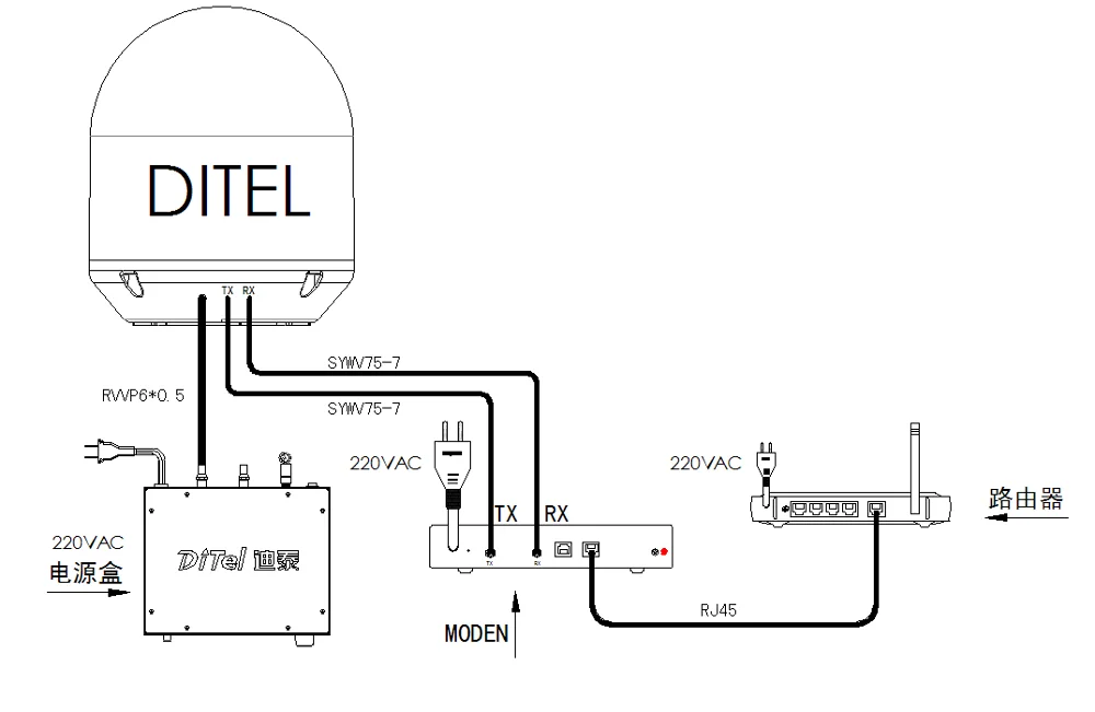Ditel A9 90cm Outdoor Ku Band Marine Satellite Tv Dish Antenna Auto Tracking Satellites - view 3