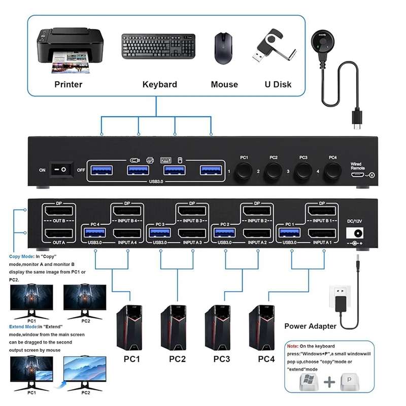 New KCEVE KVM Switch 4 Computer 2 Monitors Displayport USB 3.0 KVM Switcher Supports 4K@60Hz DP Port KVM Switch EU PLUG