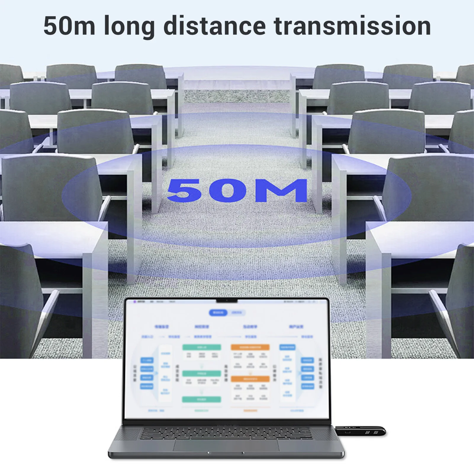 เครื่องขยายสัญญาณไร้สาย HD เครื่องส่งและรับสัญญาณแบบพกพา ถอดรหัส 4K รองรับการส่งออก 1080P เสียบใช้งานได้ทันที พร้อมหน้าจอ LED สำหรับโปรเจคเตอร์