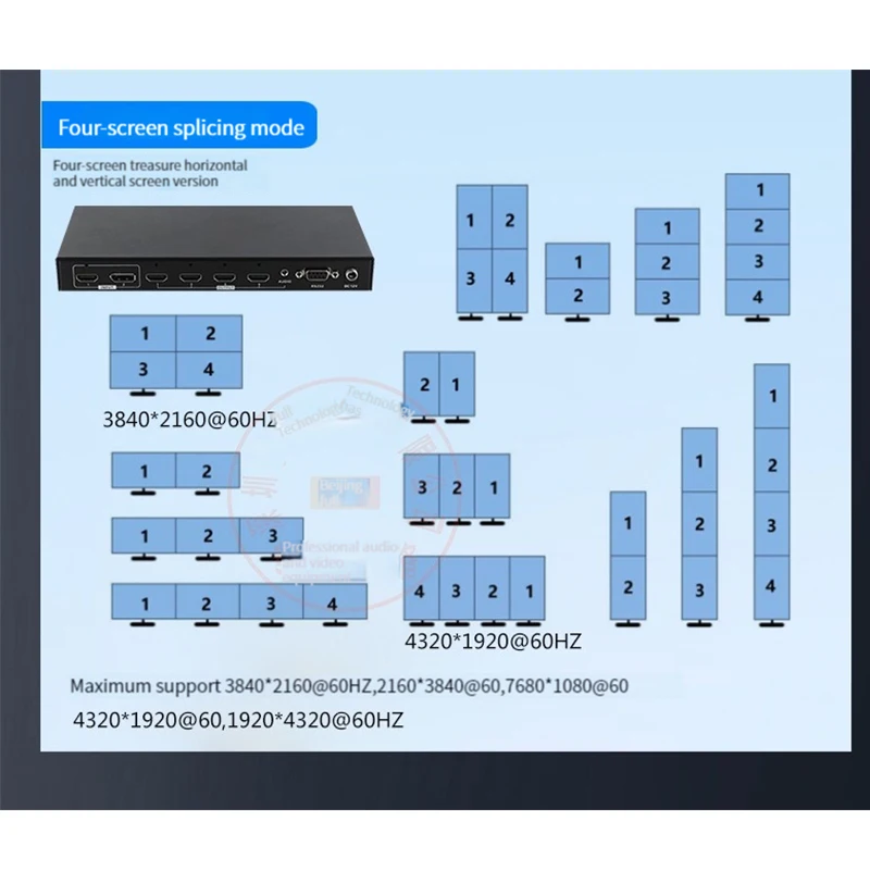 8K TV Video Wall Controller 2x2 1X4 1X3 3X14K Multi Video Screen Processor with 90 ° 270 ° Rotate 7680x1080 5760x1080  4320*1920