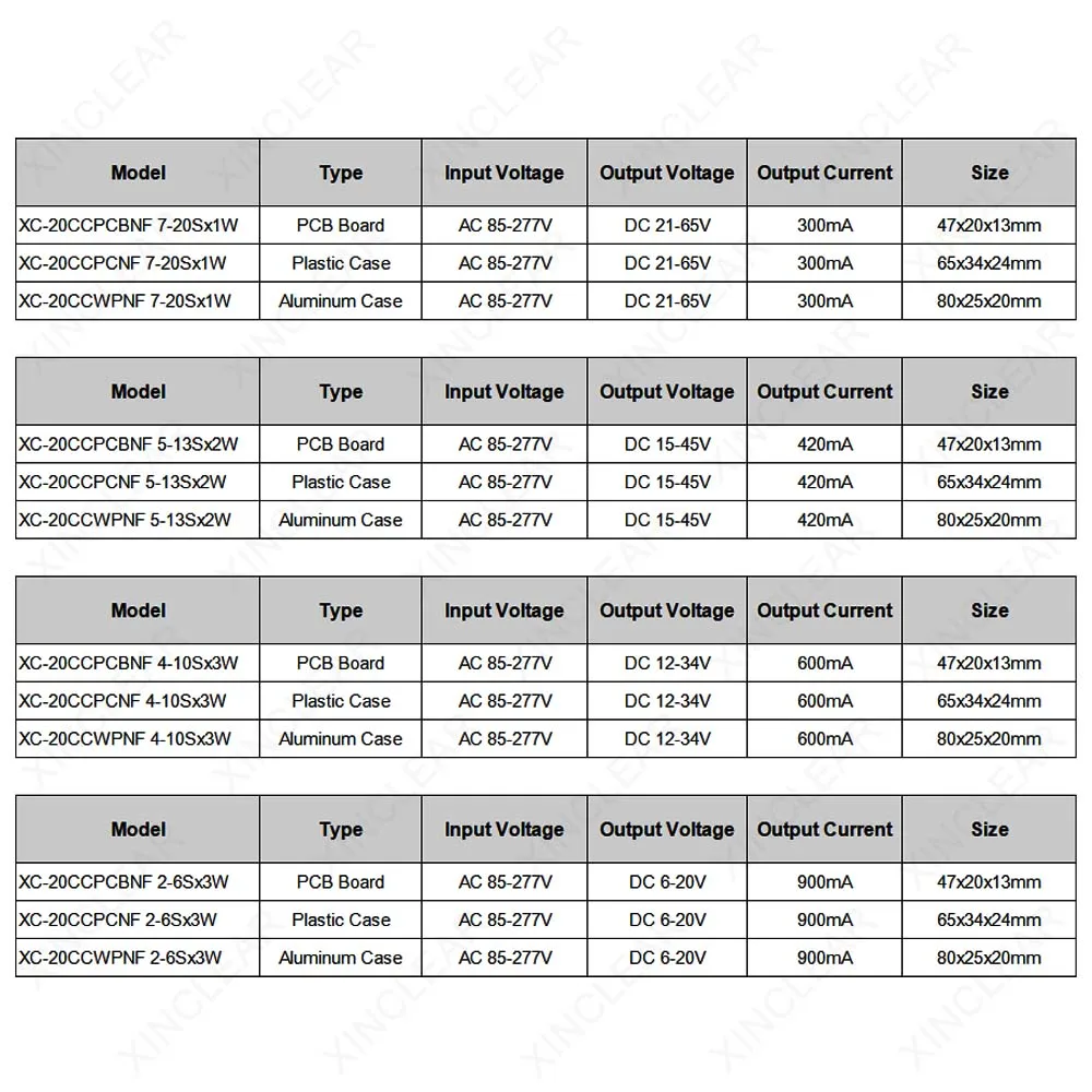 LED Driver 7W 10W 12W 15W 18W 20W Power Supply DC 21-65V 15-45V 12-34V 6-20V 900mA 600mA 420mA 300mA Lighting Transformers