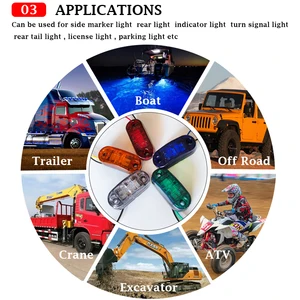 8 en çok satılan, scania, led-no. 4