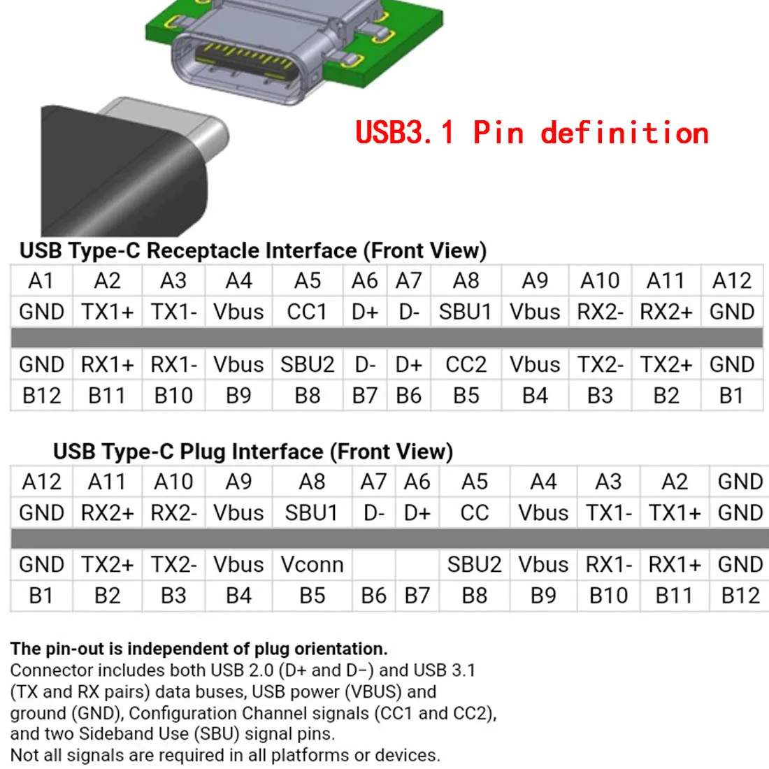 5sets 9pin Welding wire type-C USB 3.0 large current Type-c USB C Male Pulg Connector Parts for DIY Charging Cable Connector