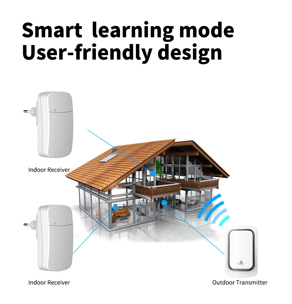 

Беспроводной дверной звонок, приветственный звонок для домашней охранной сигнализации, вилка европейского/американского/британского стандарта, дверное кольцо